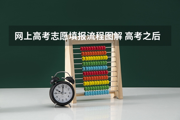 网上高考志愿填报流程图解 高考之后填报志愿流程